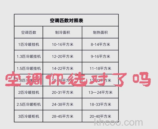 3p的空调制热多大功率 如何选择适合您家的空调制热功率【详解】