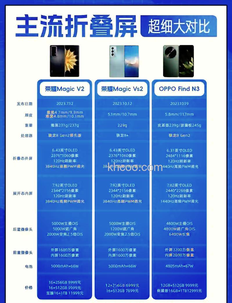 OPPOFindN3续航能力怎么样 OPPOFindN3续航能力介绍【详解】
