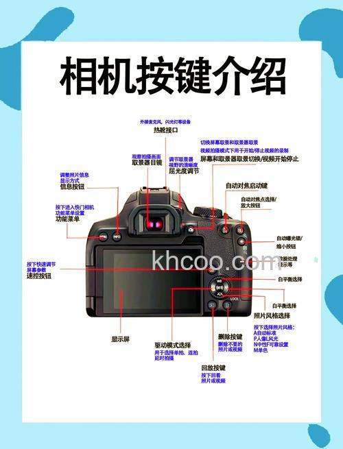 佳能g9说明书之使用说明