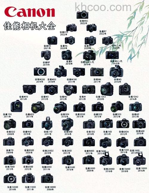 工业相机价格 工业相机和普通相机的区别