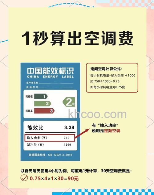 空调一天使用量多少电 空调耗电量介绍【详解】