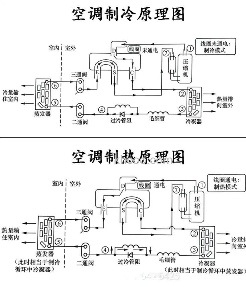 空调开多久屋里能热 空调的制冷原理和影响因素介绍【详解】