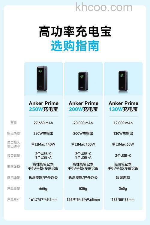 移动充电器什么牌子好 移动充电器牌子推荐【详细介绍】