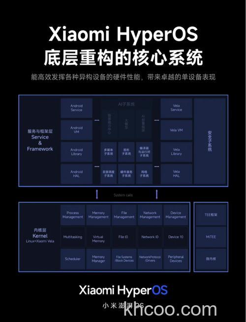 小米澎湃os系统有什么功能 小米澎湃os系统功能介绍【详解】