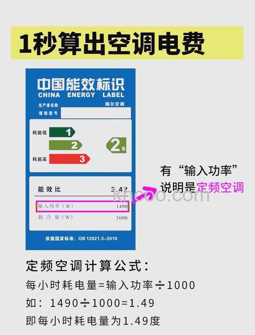 空调开到25度一天要多少电费 空调开到25度一天的耗电量介绍【详解】