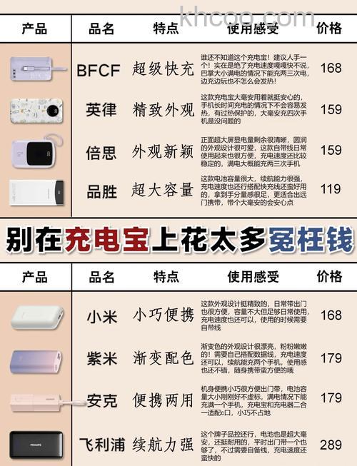 什么品牌的充电宝质量好 如何去选购充电宝【详细介绍】