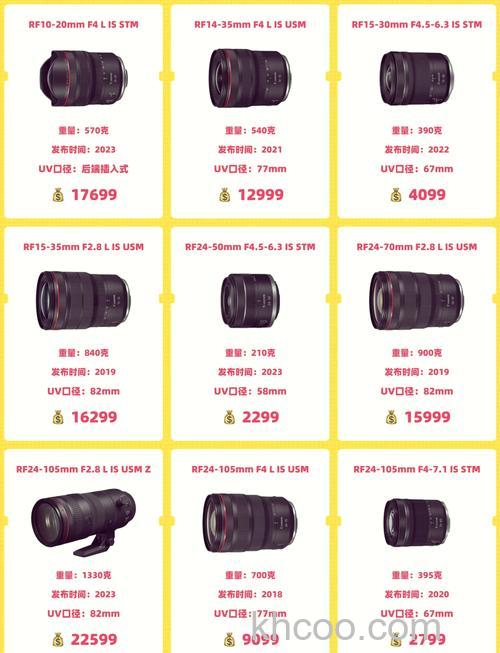 热门镜头报价及评价