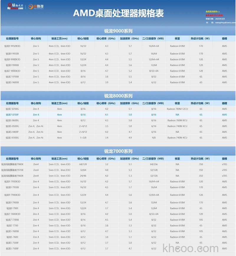 AMD FX-8150的处理器至系统总带宽(超传输总线+内存带宽)是多少