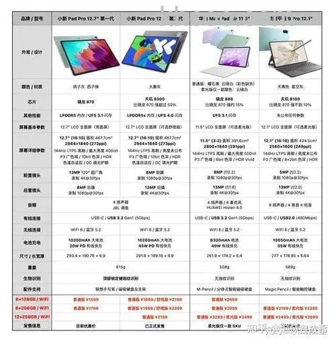 小新PadPro12.6搭载的是什么处理器-处理器性能怎么样