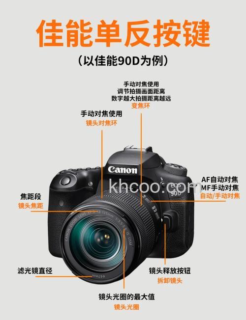 佳能单反相机说明书之按键解读【图解】