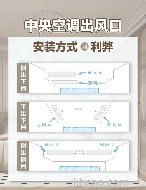 中央空调出风口高度是多少 中央空调出风口高度介绍【详解】