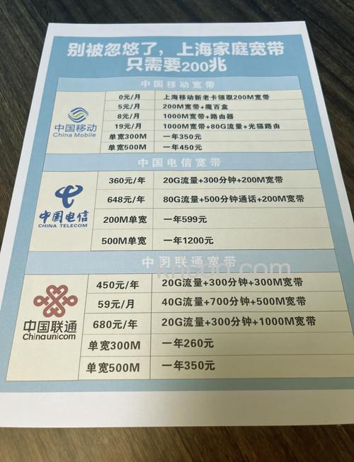 200兆宽带有必要wifi6吗？