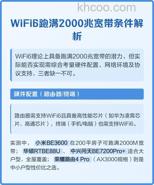 wifi6需要多少兆宽带
