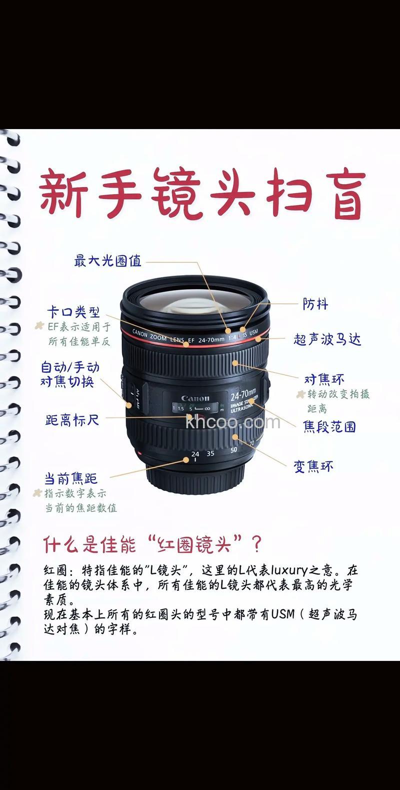 单反相机镜头价格及镜头种类介绍【图解】