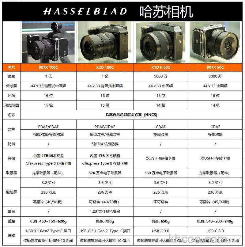分析哈苏相机好吗【图解】