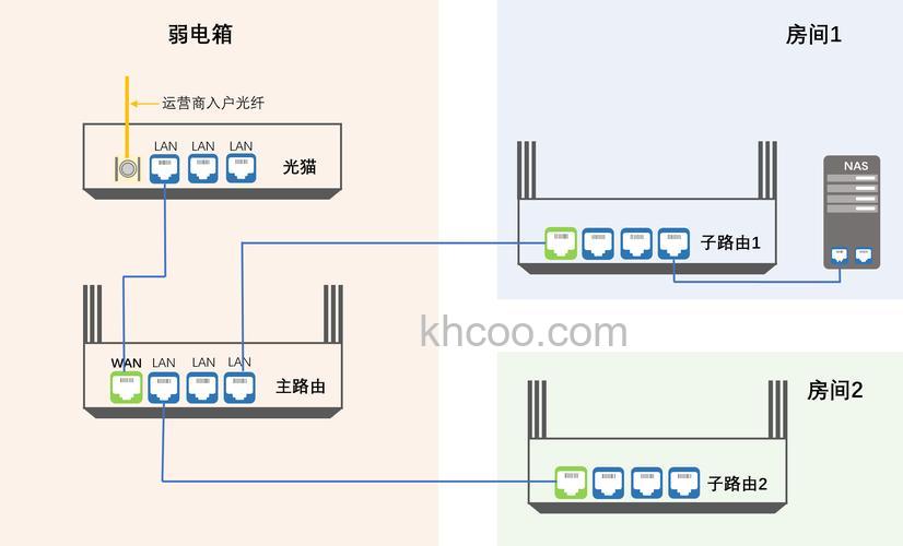 怎么设置两个路由器无线连接 设置两个路由器无线连接方法【详解】