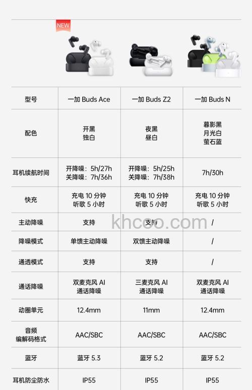 怎么使用一加budsPro 一加budsPro使用说明【详解】