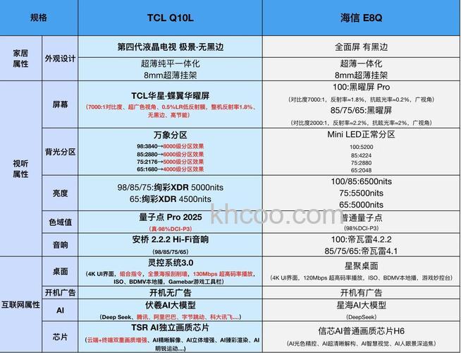 tcl智能电视怎么样 tcl智能电视优点介绍【详解】