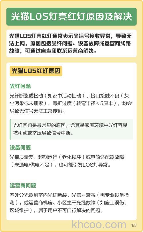 光猫los闪红灯可以自己解决吗 光猫los闪红灯自己解决方法【详解】