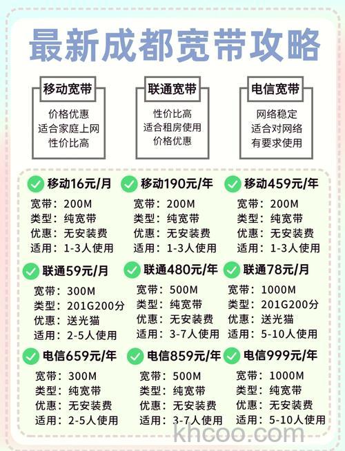 第一次装宽带要多少钱 宽带安装价格【详细介绍】