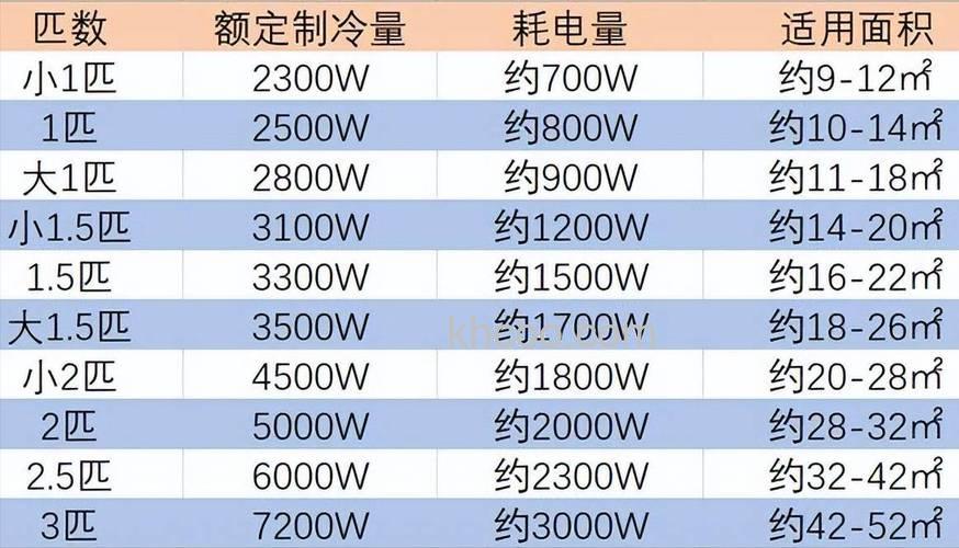 空调匹数与制冷量有什么关系 空调匹数与制冷量的关系【详解】