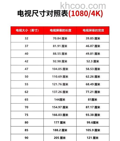 电视机怎样选购比较好 电视机选购都有哪些常见的尺寸【详解】