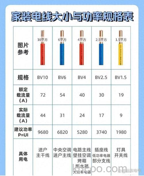柜式空调3匹适合多少平方的电线 不同型号的电线如何选择【详解】