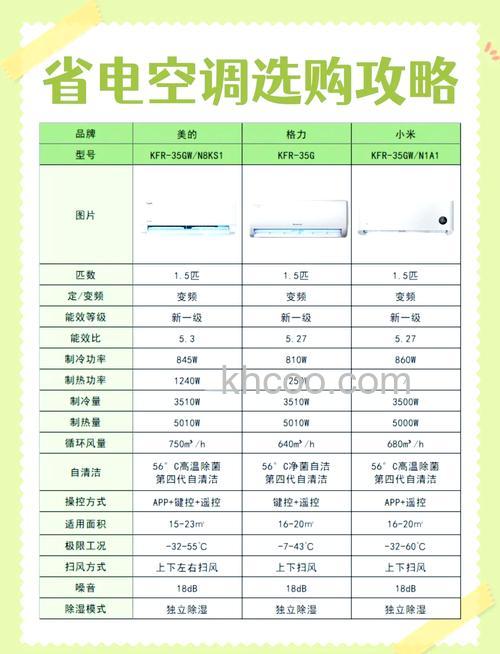 如何根据36平方选择适合的空调匹数 空调匹数的选择方法【详解】