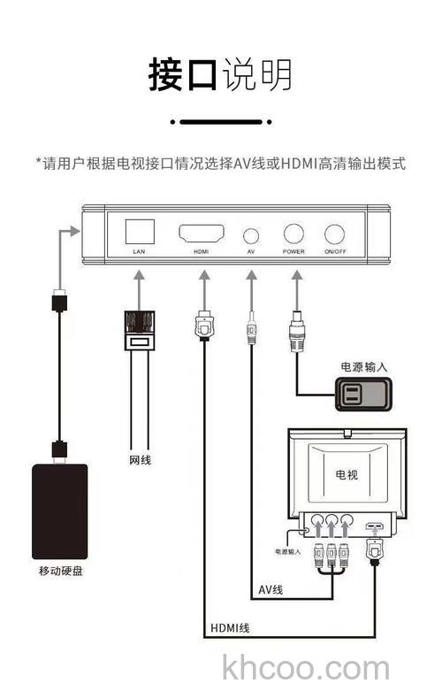 魔百盒机顶盒怎么连接wifi 魔百盒机顶盒连接wifi方法【详解】