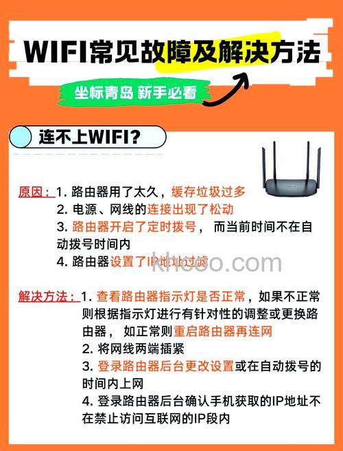 plink 150m迷你型无线路由器出故障该怎么办