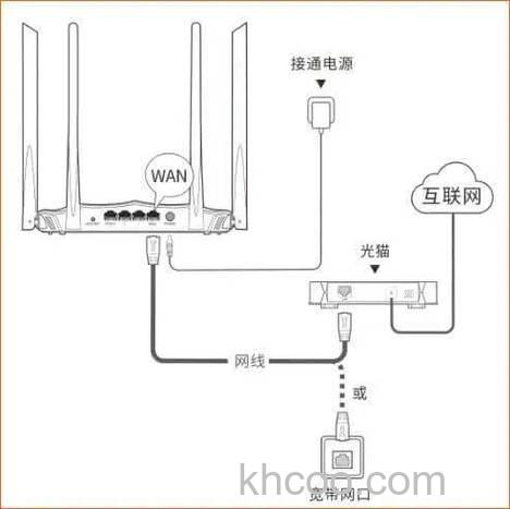 H3C MSR36 路由器怎么重装系统 H3C MSR36 路由器重装系统方法