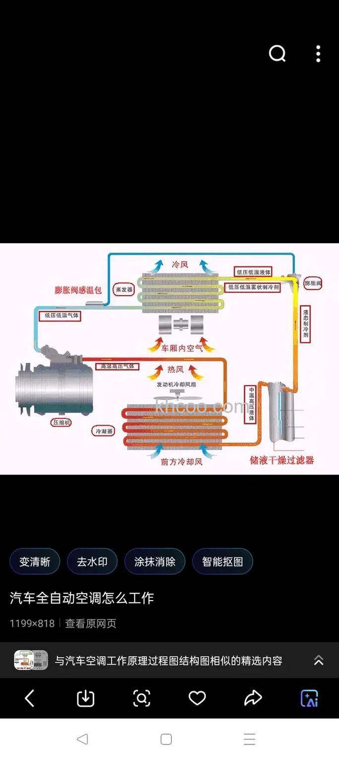 变频空调是什么原理 变频空调原理介绍【详解】