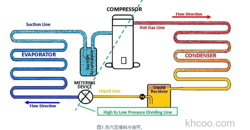 空调电阻工作原理是什么 空调电阻工作原理介绍【详解】