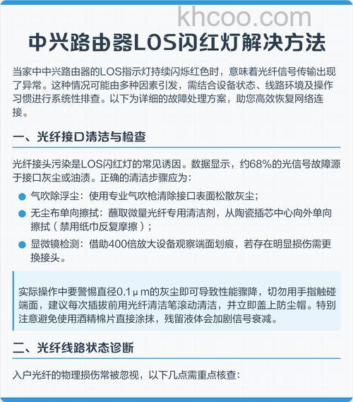 路由器los闪红灯是怎么回事 路由器los闪红灯解决方法