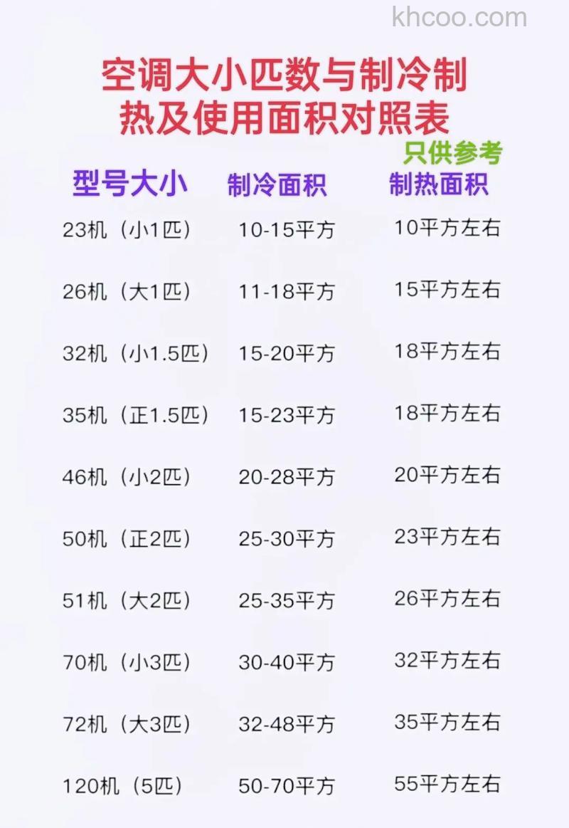 空调匹数与平方数有什么关系 空调匹数与平方数的关系介绍【详解】