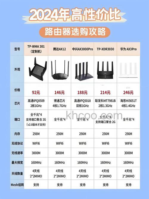 8大最强路由器有哪些？