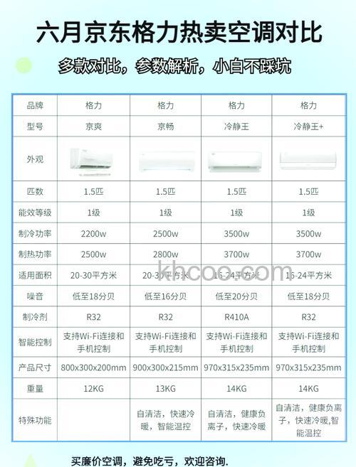 格力140系列有哪些 格力140系列空调的匹数及功能介绍【详解】