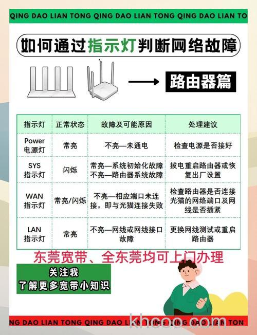 路由器连接网线后指示灯不亮该怎么办？怎么解决路由器连接网线后指示灯不亮的情况