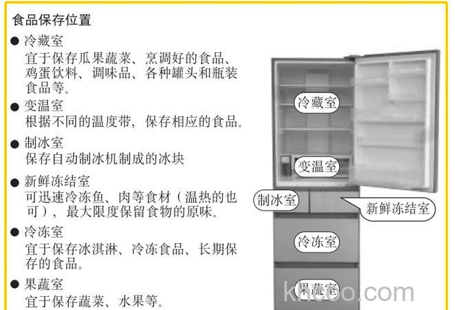 松下冰箱变温室真的有用吗 松下冰箱变温室作用介绍【详解】