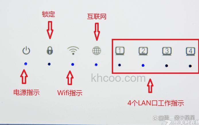 无线路由器应该怎么插,正常应该亮哪几颗灯?