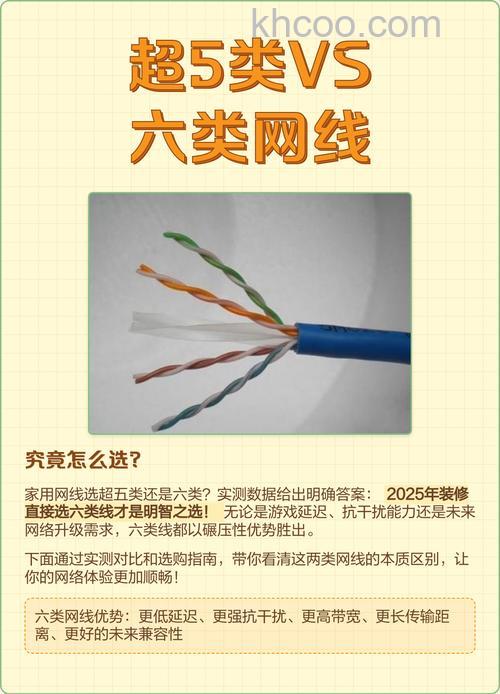 五类,超五类,六类线,的网线,怎么区分