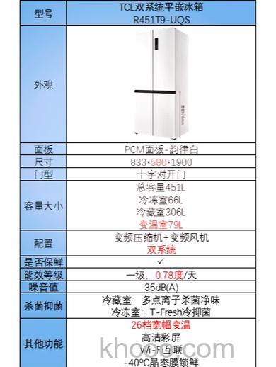 TCL冰箱怎么样 TCL冰箱特点介绍【详解】