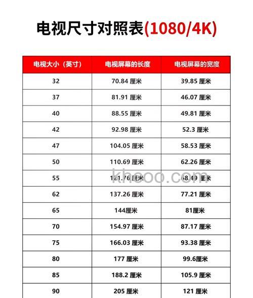 110英寸电视尺寸是多少 110英寸电视尺寸介绍【详解】
