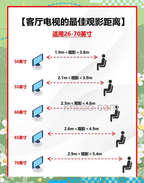 88英寸激光电视的最佳观看距离是多少【详解】