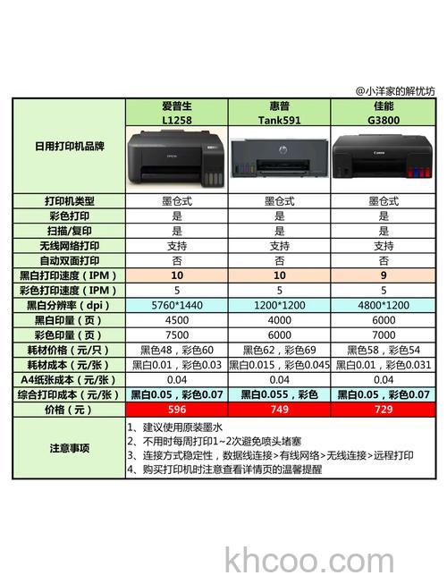 喷墨打印机和激光的哪种好 2018家用打印机推荐【介绍】