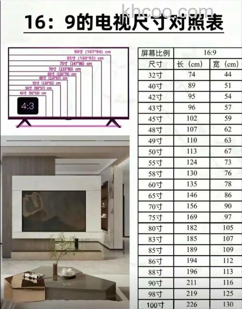 电视尺寸计算110厘米*80厘米等于多少寸电视【详解】