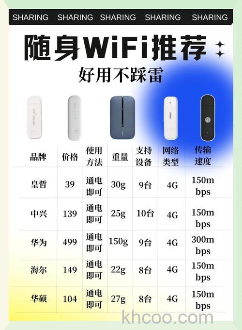 瑞星随身wifi怎么样 瑞星随身wifi多少钱以及随身wifi有什么优势