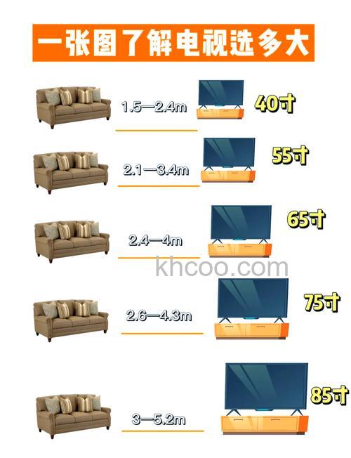 电视机高度多少合适 电视机设计高度说明