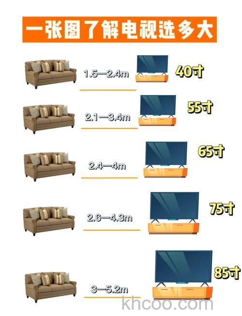 如何选择合适的50寸电视 50寸电视长和宽是多少【详解】