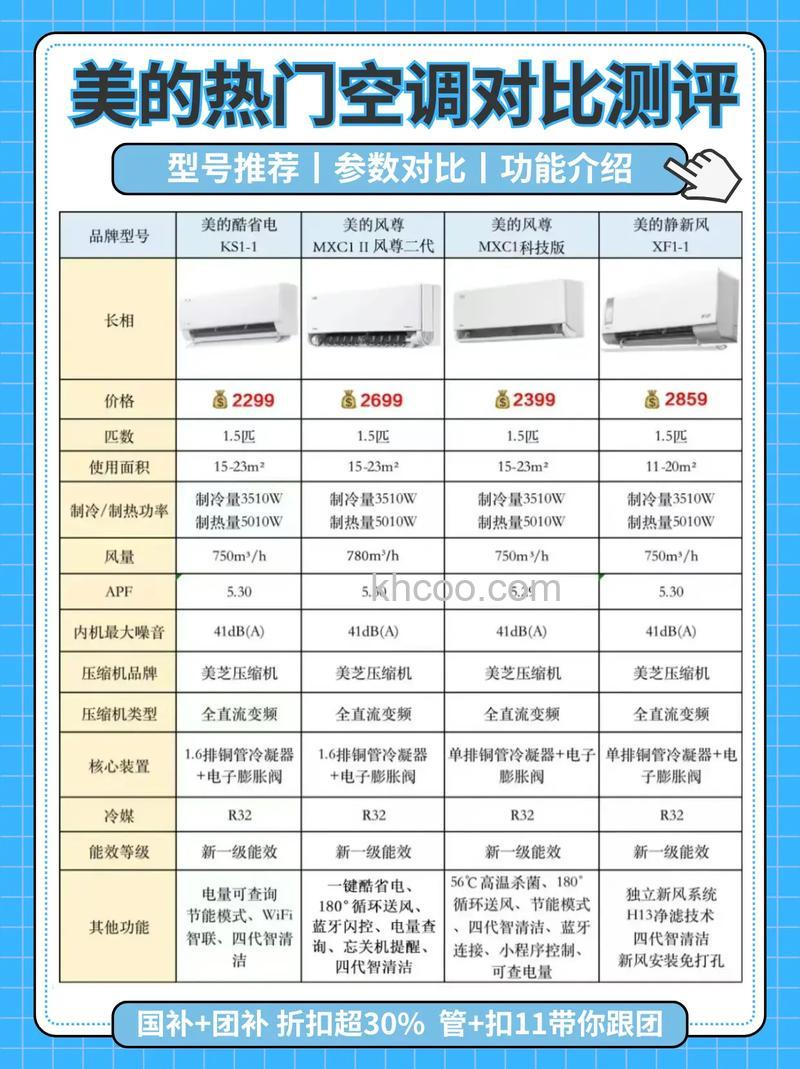 空调2匹与大2匹有什么区别 空调2匹与大2匹的区别【详解】